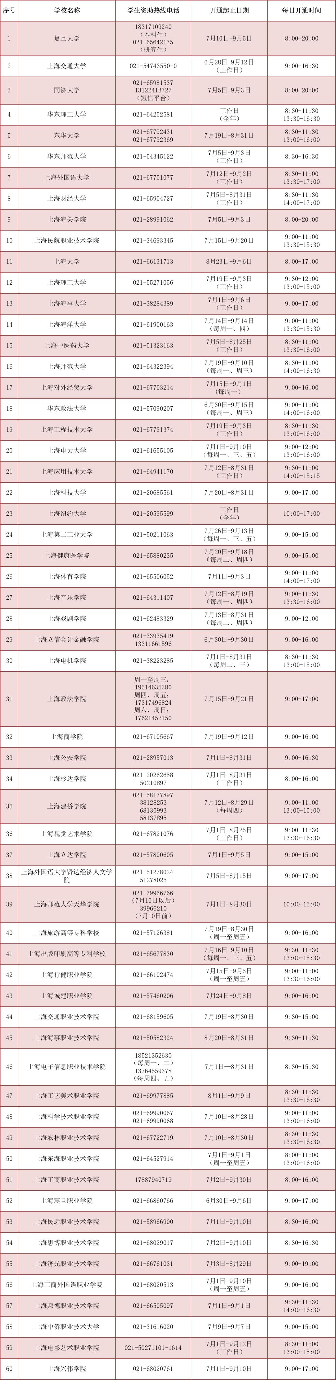 2021年暑期上海高校学生资助热线电话开通啦,收藏!