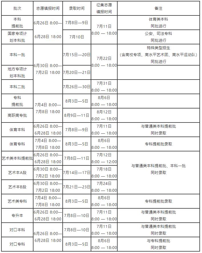 高考录取时间公布