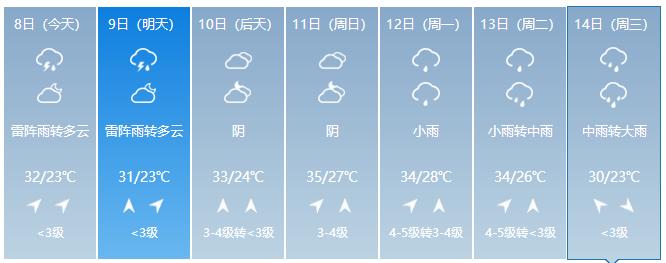 雷电 强降水 冰雹!临沂天气接下来