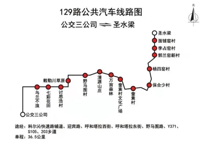 线路5月1日开通,这条穿梭于呼和浩特市中心与郊区草原的129路公交车可