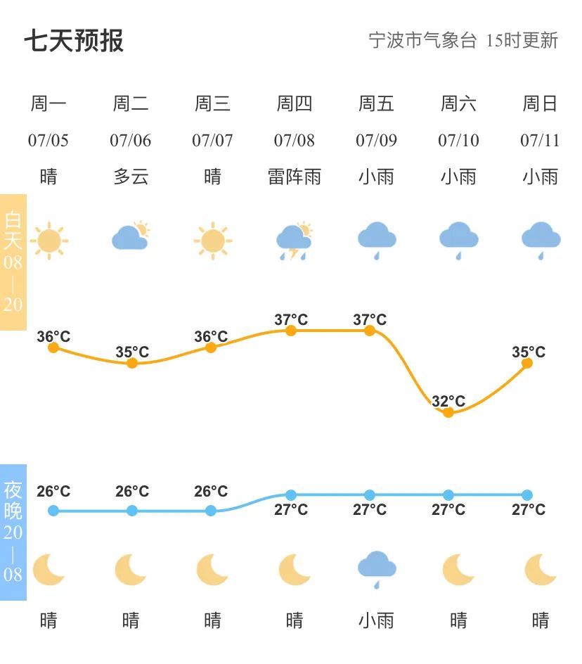 并防范强对流天气带来的不利影响 □ 来源:宁海气象 浙江天气 原