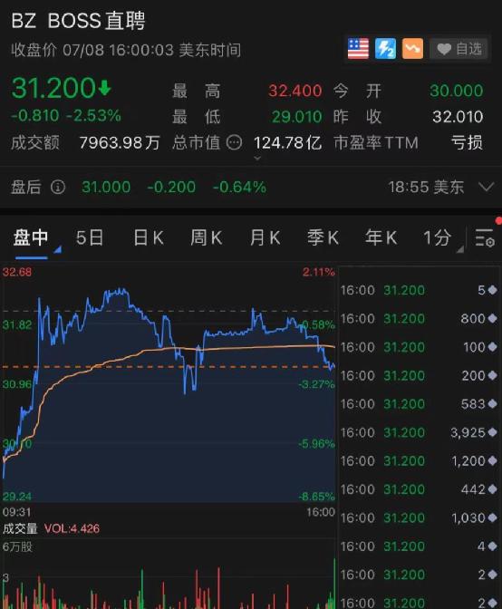 此前一度暴涨的新蛋昨日重挫32%.其大股东联络互动今日股价或将承压.