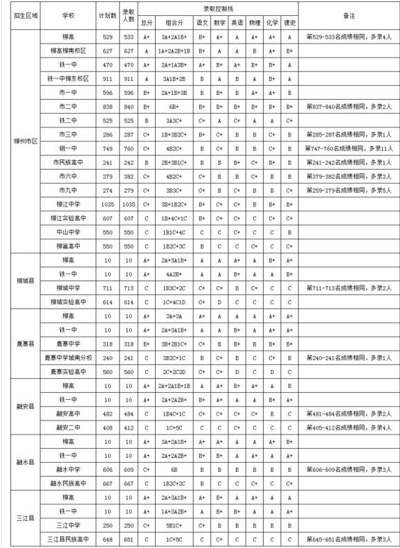 3、柳州高中自主招生官网：柳州高中自主招生结果多久会公布？