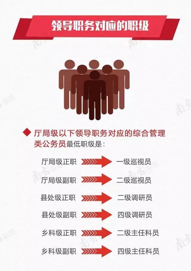 巡视员是干嘛的 澎拜新闻