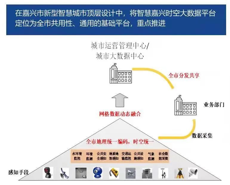 关注浙江嘉兴时空大数据平台建设助推政府数字化改革