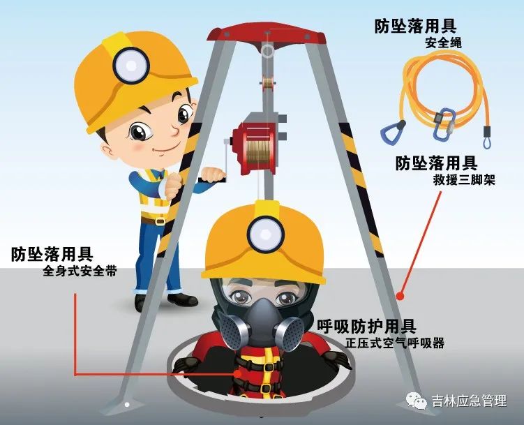 4人死亡!有限空间作业安全防护措施请牢记