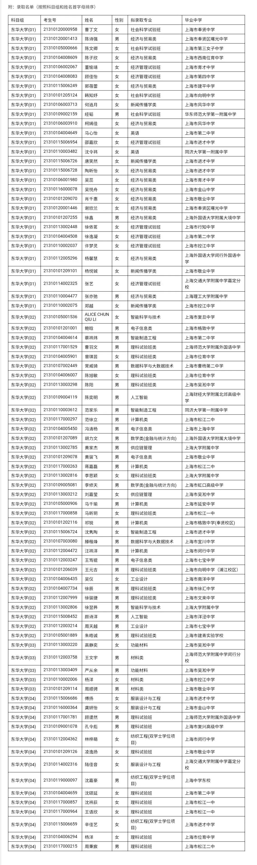 录取名单东华大学2021上海综评结果