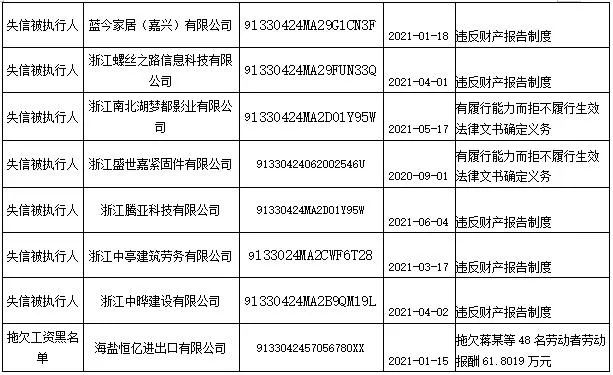 曝光海盐发布2021年第一批失信黑名单