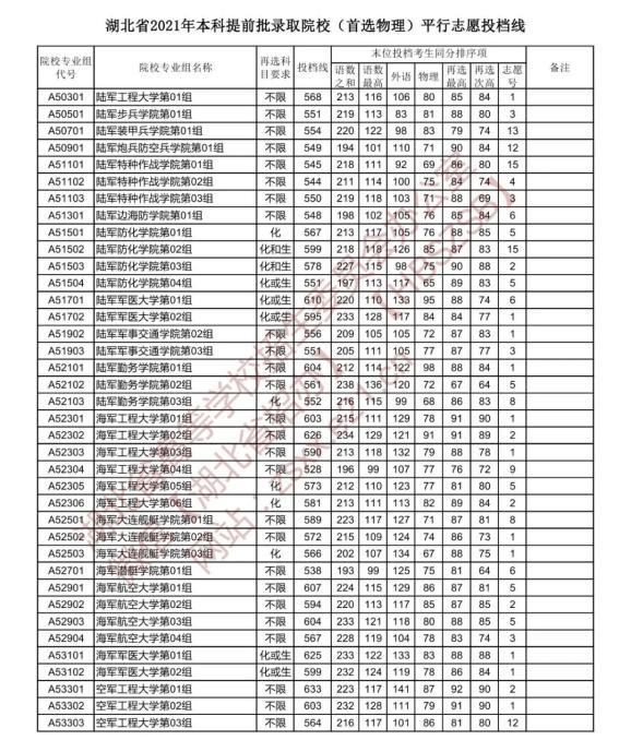 2017年高考各科分数_上海2017高考分数与录取分数线_2017年高考录取分数线
