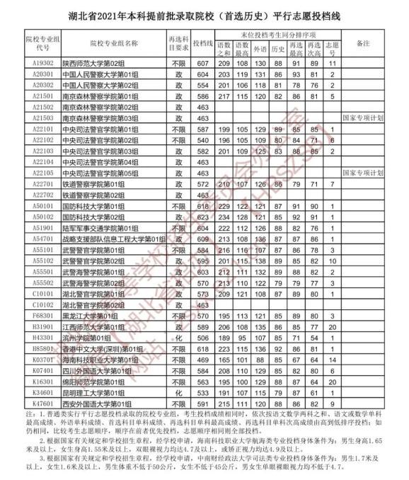 2017年高考各科分数_上海2017高考分数与录取分数线_2017年高考录取分数线