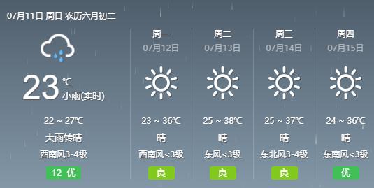 你好西安陕西省气象台发布最新天气预报