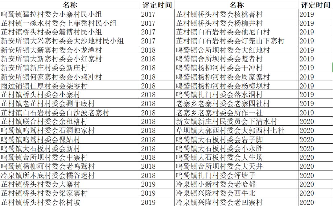 信用村委会,信用乡和信用新型农业经营主体创建工作,不断加大农村信用