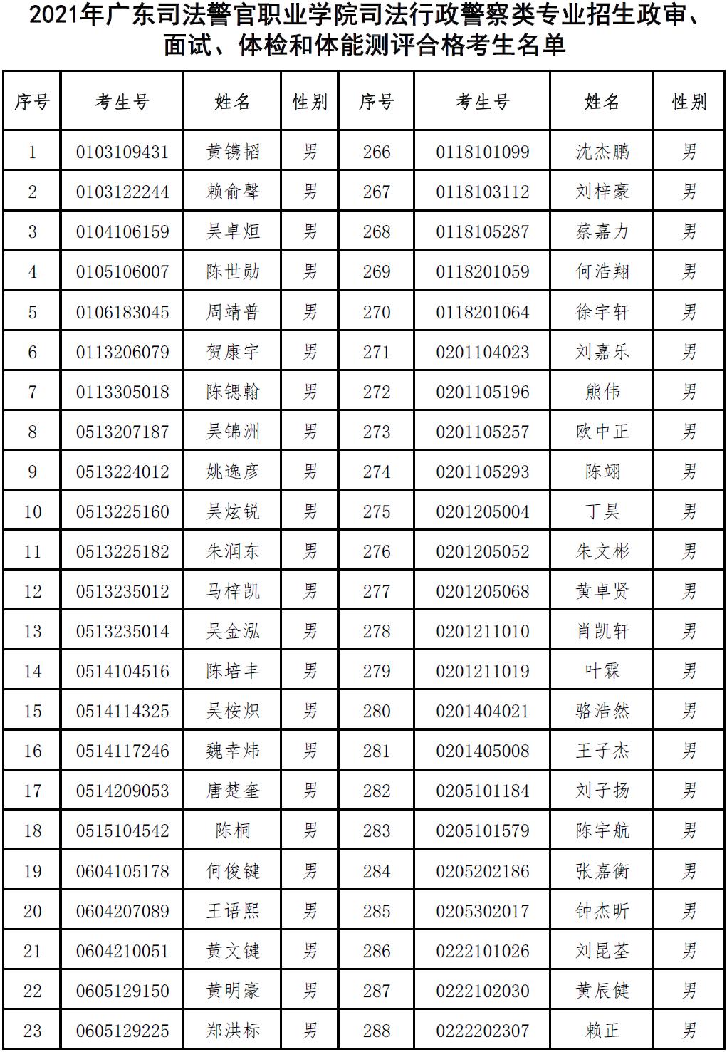 关于发布2021年广东司法警官职业学院司法行政警察类专业招生政审面试