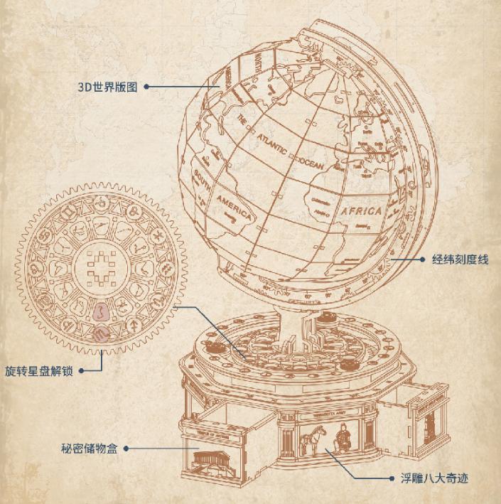旋转底座表面的按钮,解谜十二星座盘,就能拉开底座的其中一个秘密储物