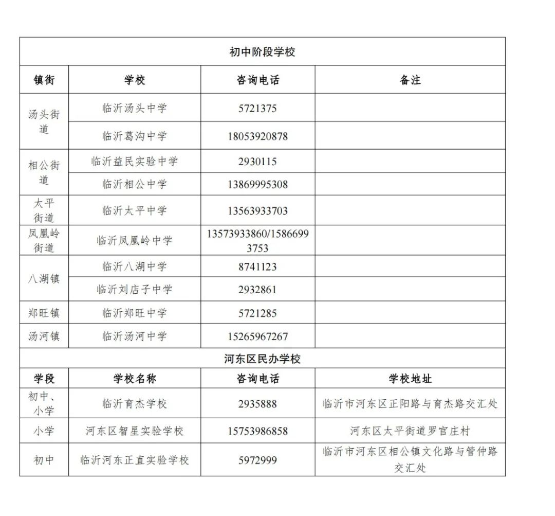 刚刚河东区2021年中小学学区划分及招生方案公布