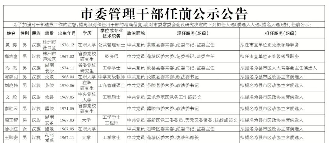 提名人选)进行任前公示:株洲25名干部任前公示2021-07-16 08:57湖南