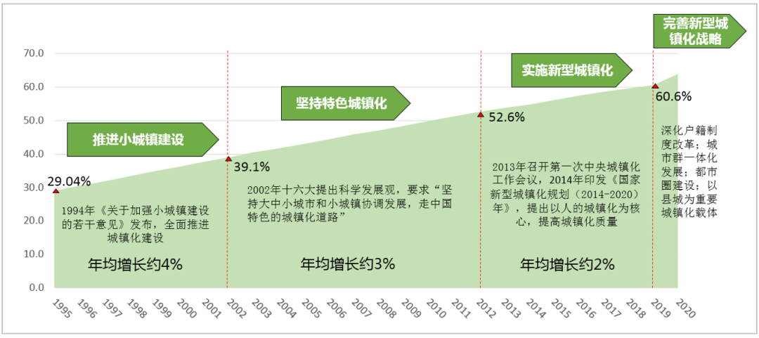 阮丽熔:深入推进新型城镇化,释放非中心城市消费潜力