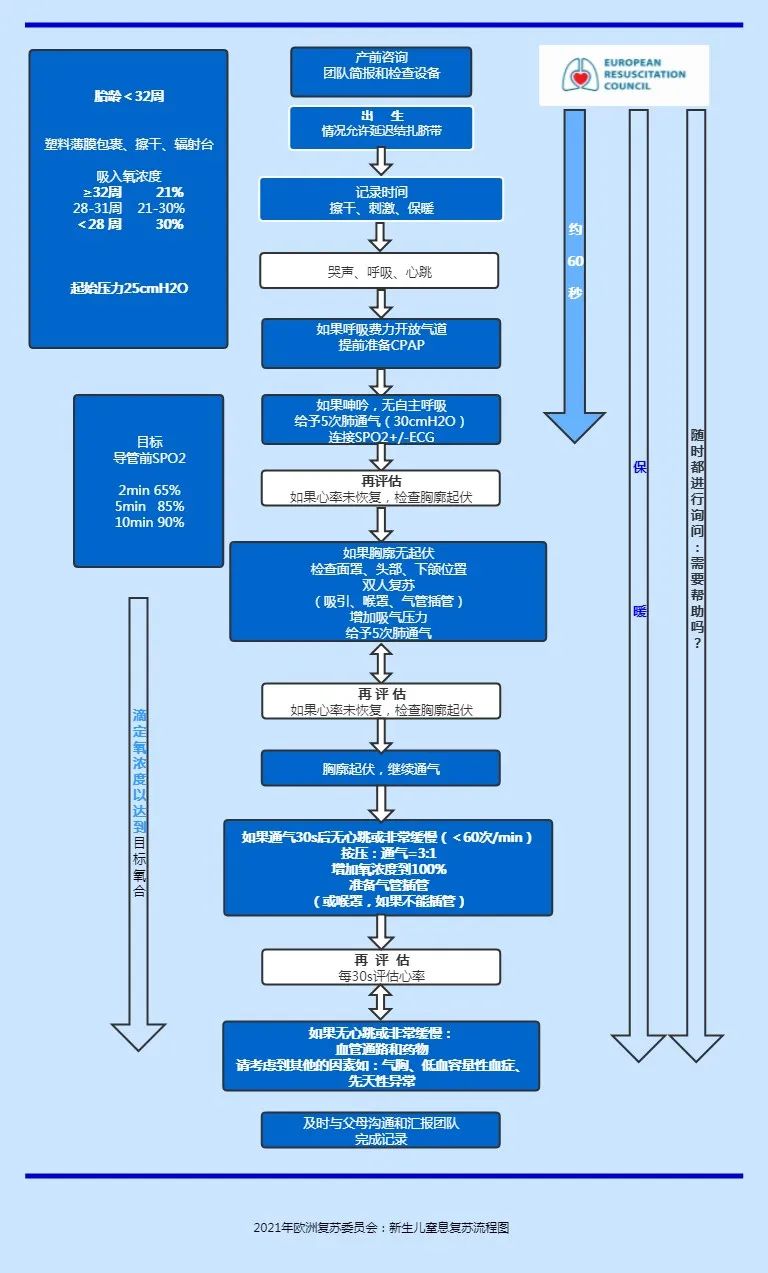 指南更新,新生儿窒息复苏流程你掌握了吗?_湃客_澎湃新闻-the paper