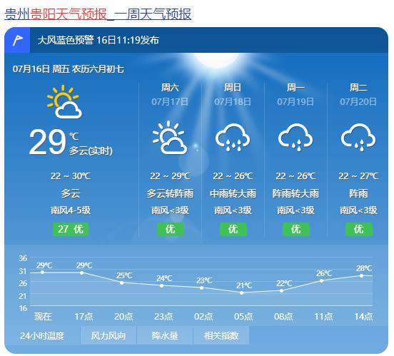 还没怎么热,贵州的雨又要来了(附贵州九市州天气预报)