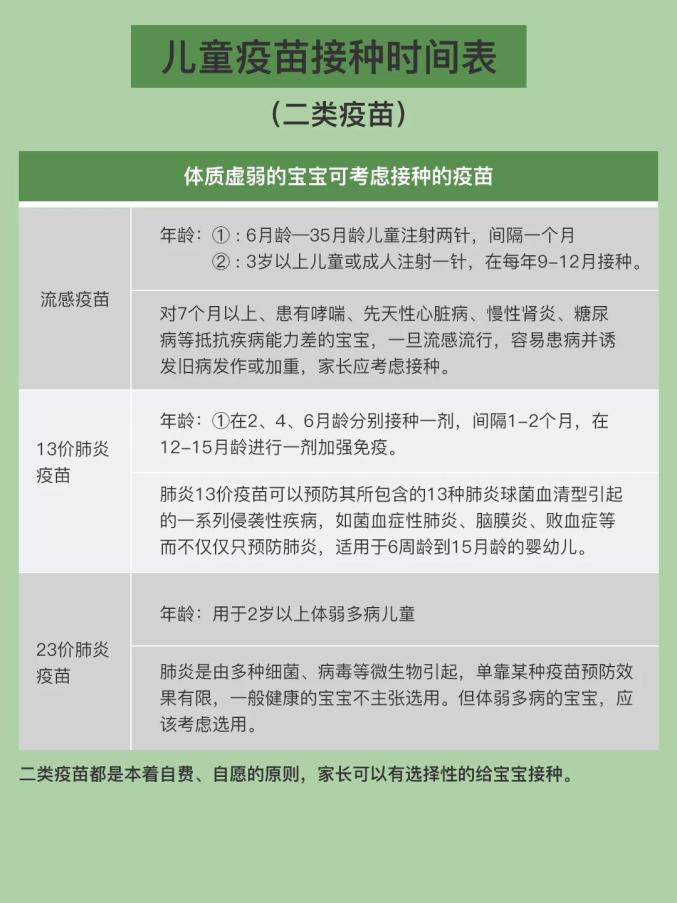 这7种自费疫苗强烈建议打5岁前最好给娃安排上