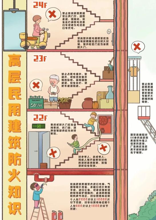 秒懂科普,不要错过丨高层民用建筑消防安全管理规定"秘籍"来了!