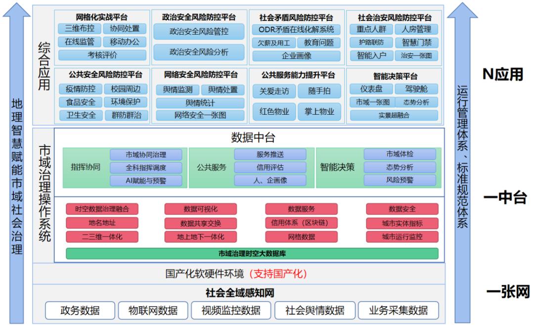 学术交流三维数字底盘开启市域社会治理新模式