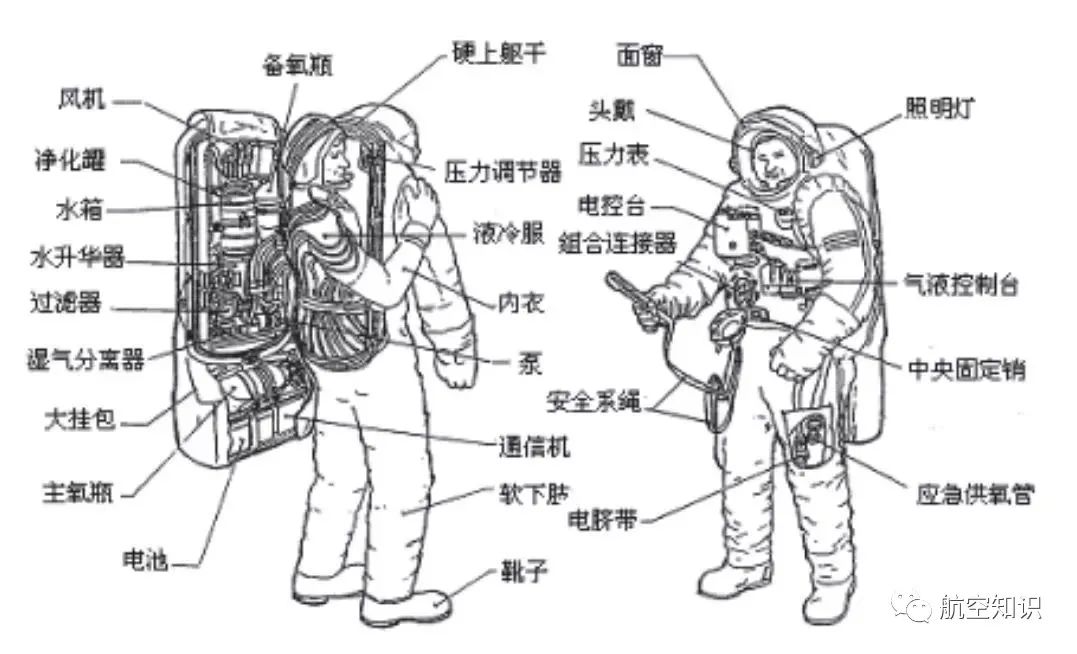 世界各国舱外航天服有什么不同?