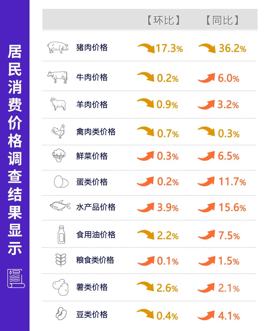 价格调查 澎拜新闻