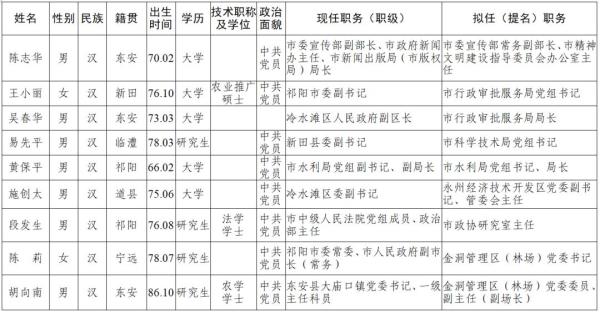 0737-4222890 中共益阳市委组织部 2021年7月18日 欢迎广大干部群众