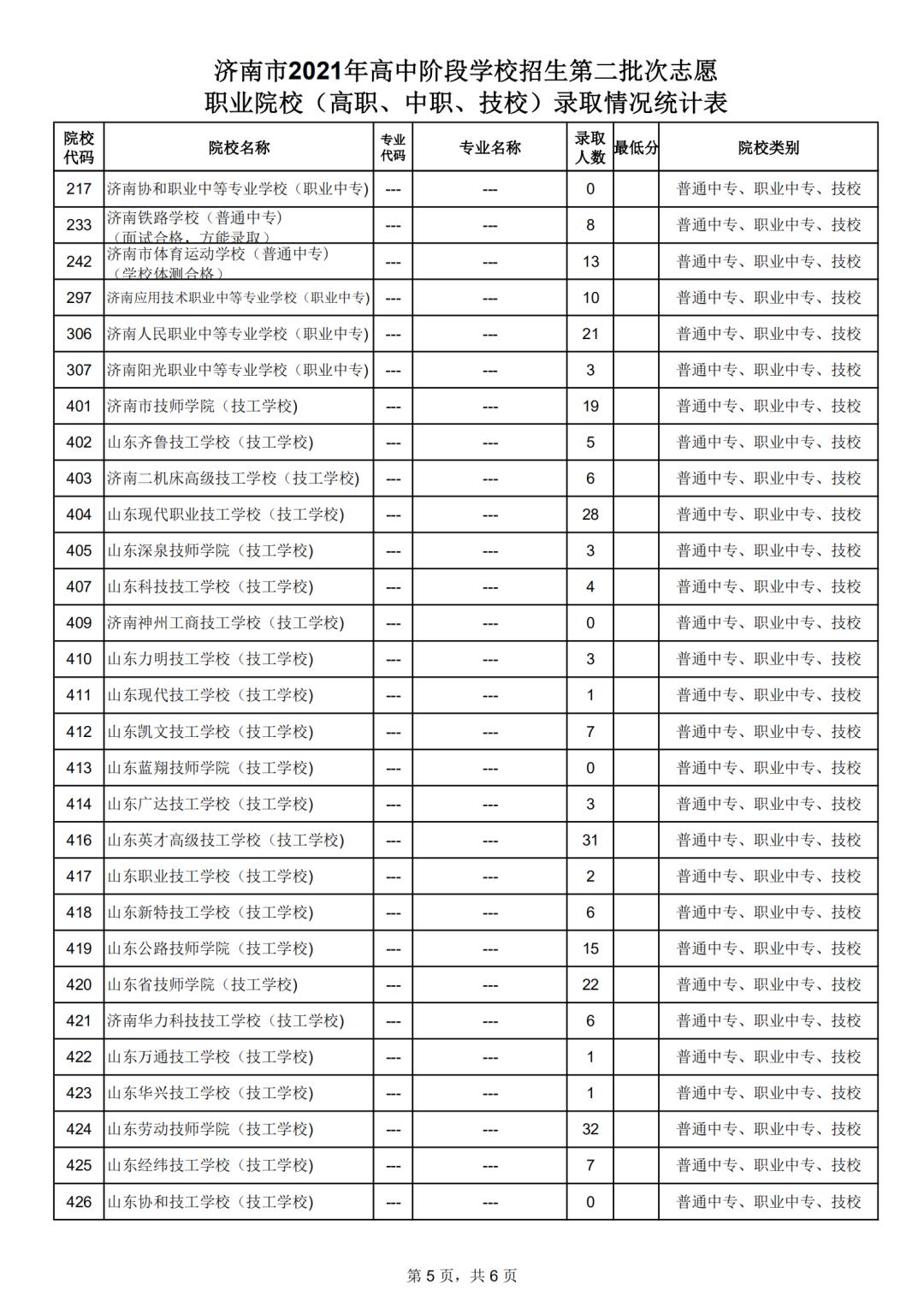 成都西北中学高中部录取分数线_2022成都龙泉中学录取分数线_成都龙泉航天中学校歌