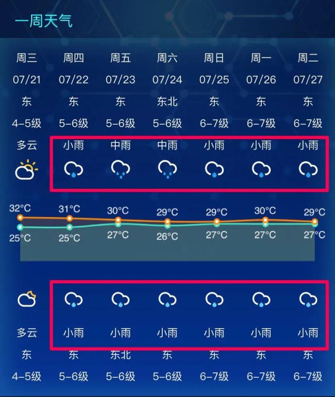 海门今天天气怎么样