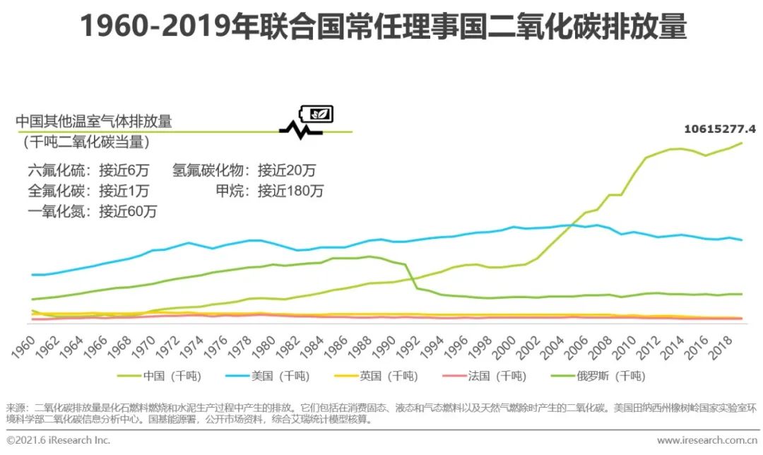2021年中国碳中和行业研究报告