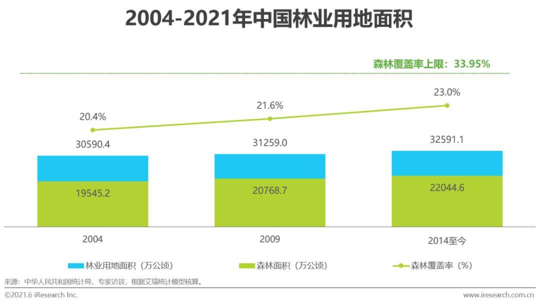 2021年中国碳中和行业研究报告
