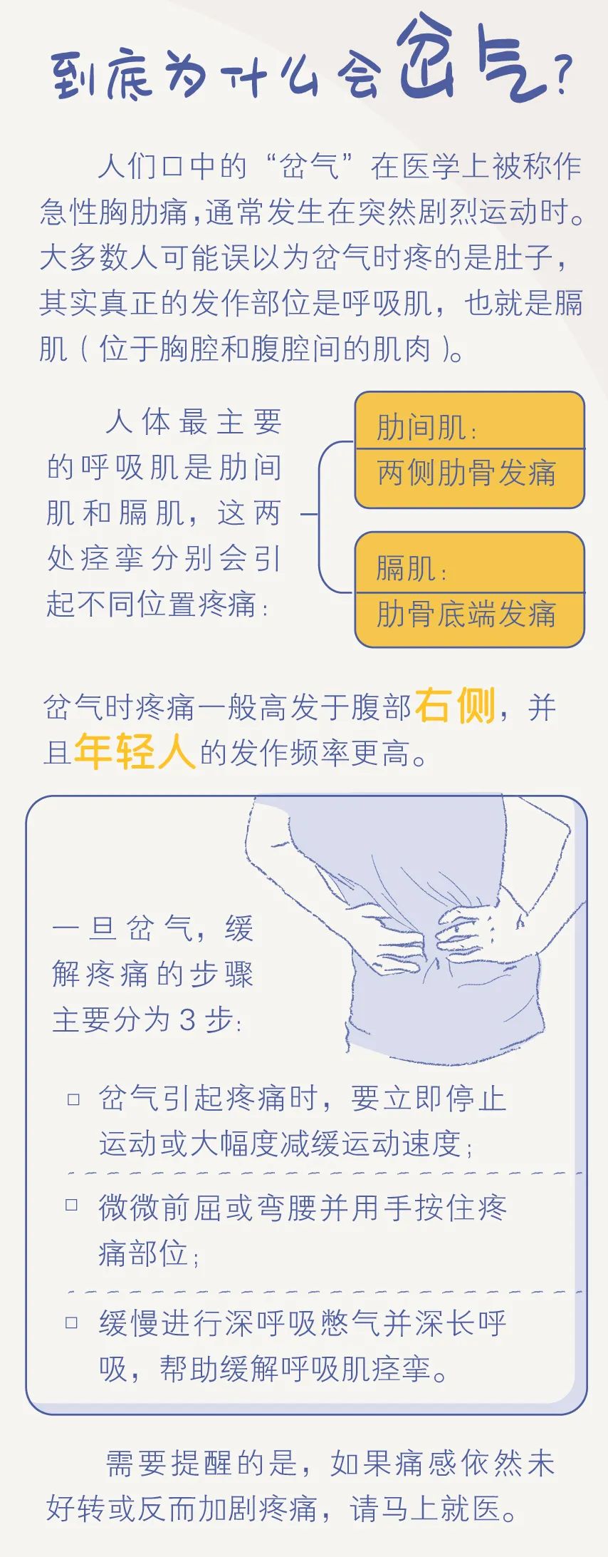 岔气,一种会呼吸的「痛」