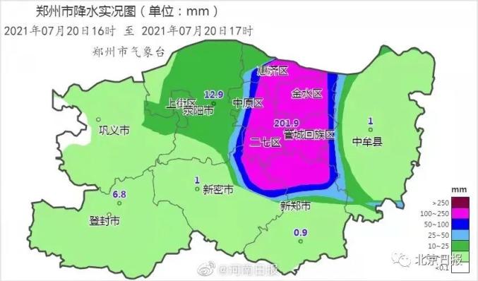 量 从气候学的角度来看 小时降水,日降水的概率 重现期通过分布曲线