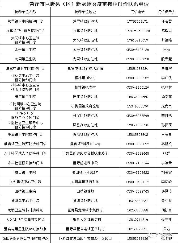 菏泽市疾控中心紧急提醒!