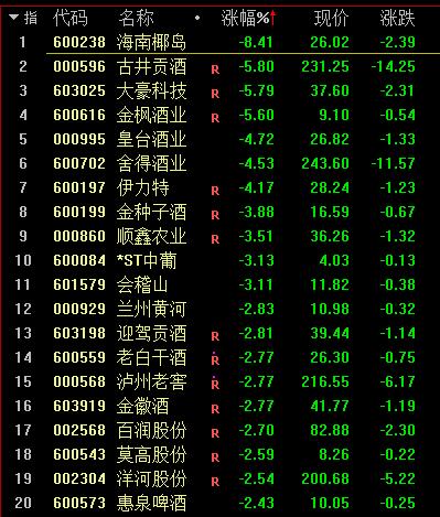 突发3000亿药茅惨烈跌停贾跃亭杀回来了又要上市南京新冠阳性增至22例