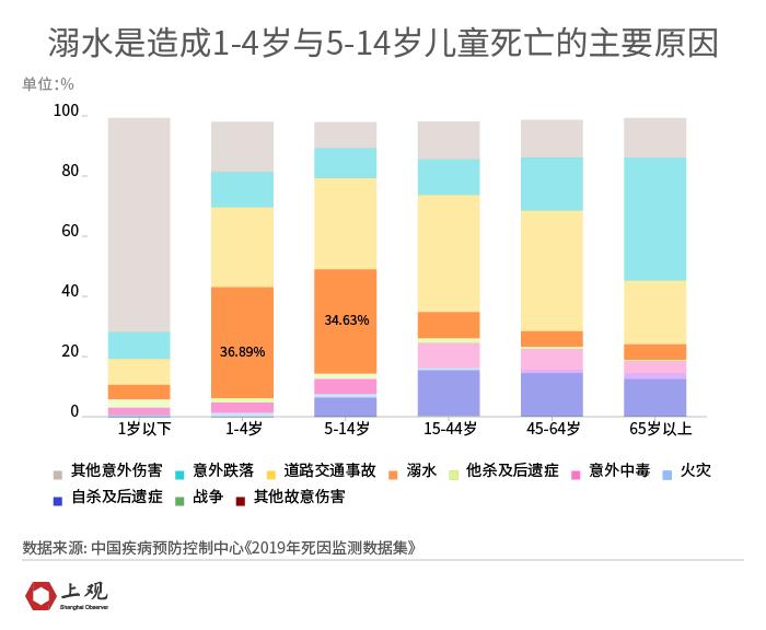 溺水是全球主要公共问题之一,根据世界卫生组织的统计,2019年全球溺水