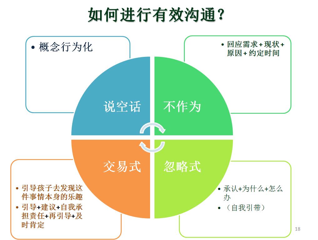 兰馨家教面对面|有效沟通,成为孩子的"知心朋友"