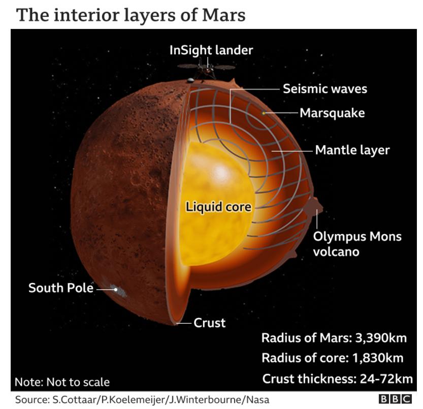 北京研发全球首个14价hpv疫苗洞察号揭示火星内部结构丨科技早新闻