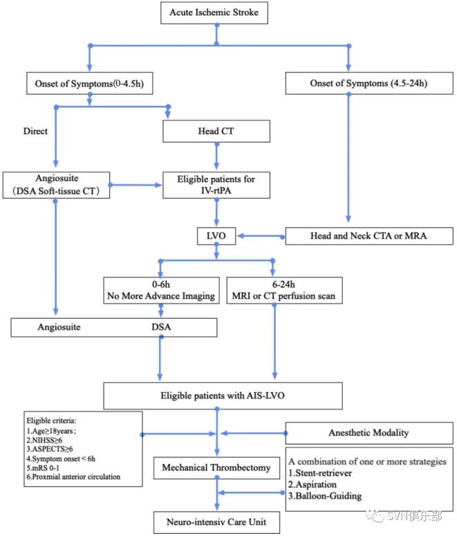 ais, acute ischaemic stroke; aspects, albertastroke program