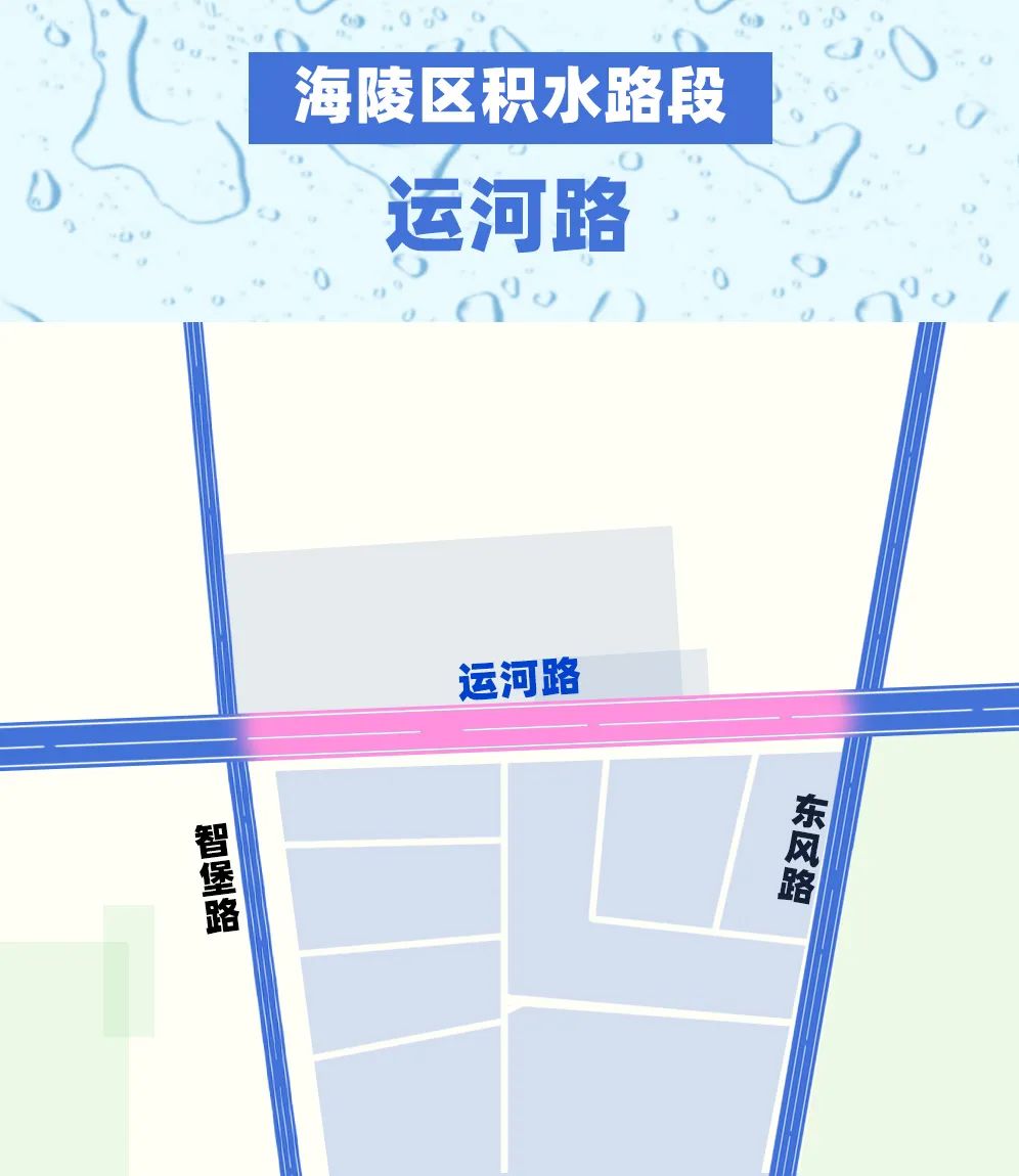 积水路段1,金港南路(通扬路-春江路)2,向阳南路(通扬路-宣堡港)小编"