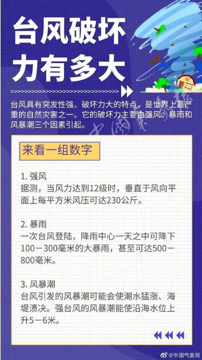 马鞍山发布台风蓝色预警信号
