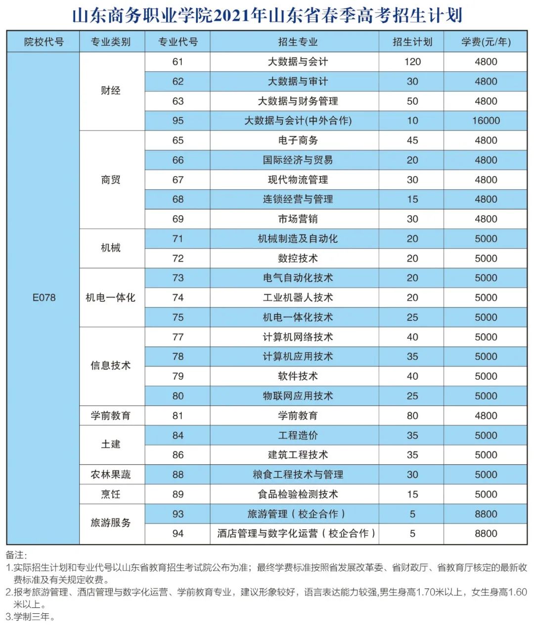 招生季校方报考建议山东商务职业学院e078呼叫你