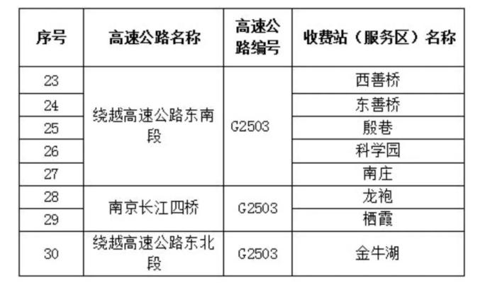 实行劝返,居家隔离;(三)健康码为红码的,就近引导至集中