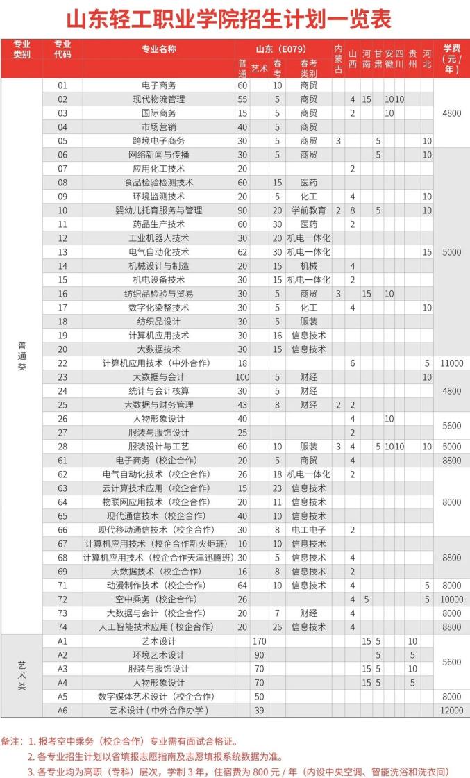 招生季丨校方报考建议,山东轻工职业学院e079呼叫你!