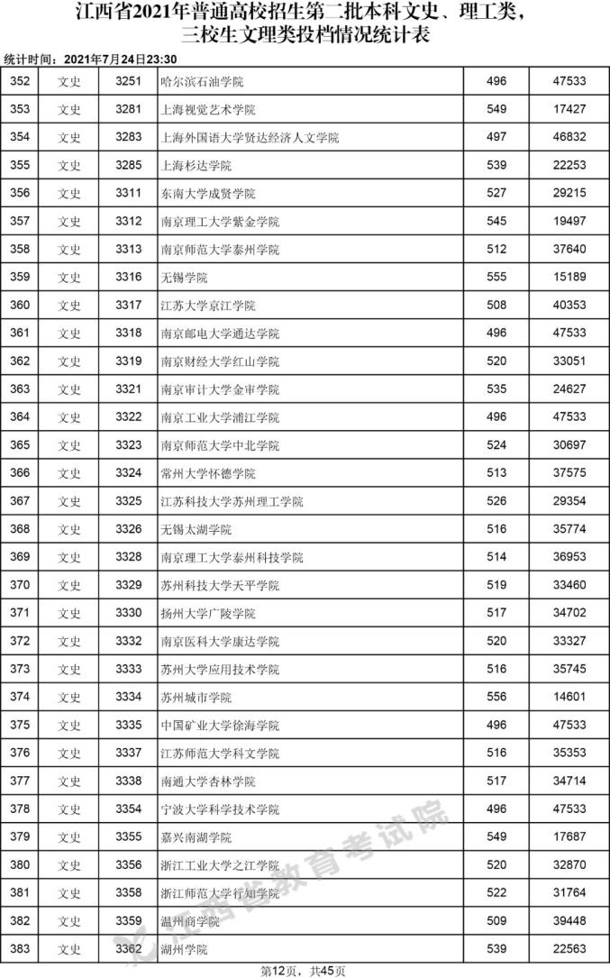 快看江西高招二本投档分数线公布