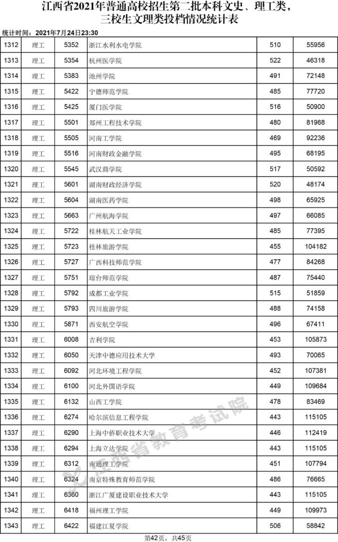 快看江西高招二本投档分数线公布