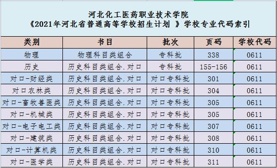 走进京津冀最美大学之河北化工医药职业技术学院