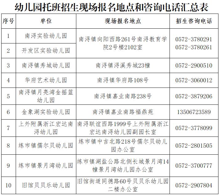 7月29日起报名南浔区这些幼儿园将开设托育服务